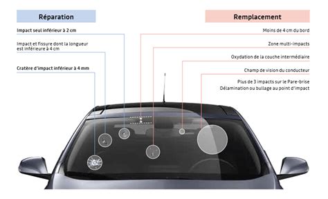 R Parer Ou Remplacer Son Pare Brise Automobiles Vre Et Loire