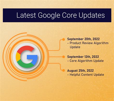 What Are Google Core Updates How Do They Affect SEO