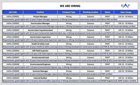 hap indonesia  reliable hiring partner  linkedin hapindonesia