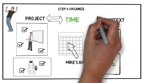 Getting Things Done Gtd By David Allen Animated Book Summary And