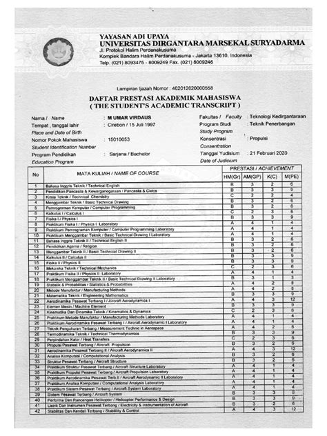 Transkrip Nilai Dan Ijazah Sarjana Pdf