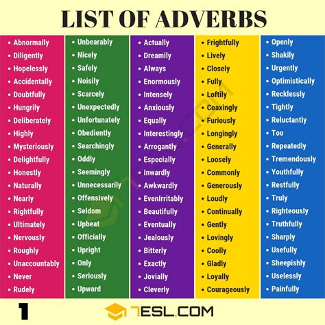list  adverbs  common adverbs list   examples esl