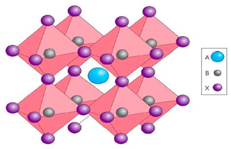 Perovskite Structure