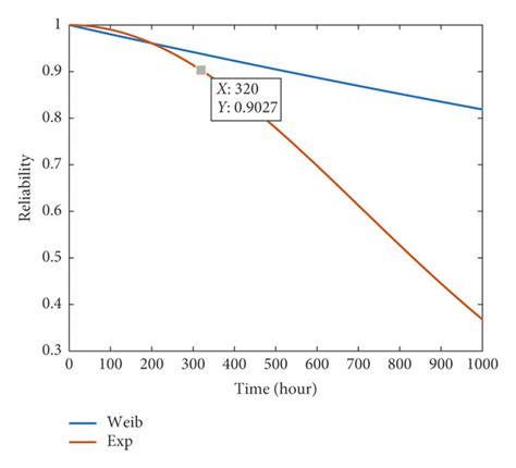 single parameter optimization  scientific diagram