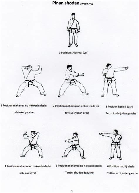 Liste Des Katas Wado Ryu