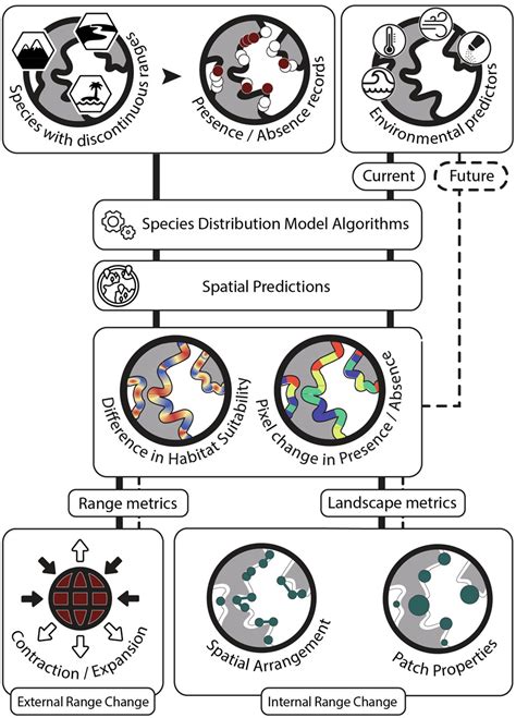 Applying Landscape Metrics To Species Distribution Model Predictions To Characterize Internal