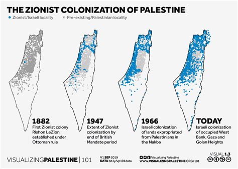 1.3 The Zionist colonization of Palestine | Visualizing Palestine 101