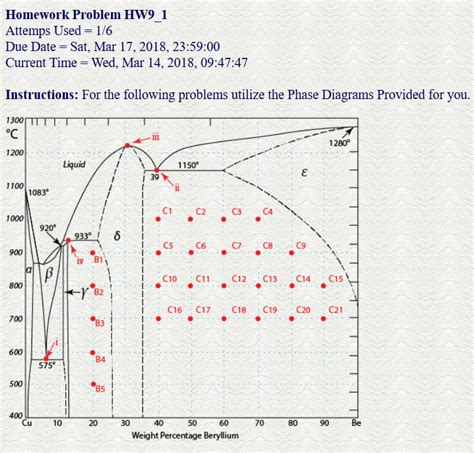 Phase Diagram Problem Image | Download Scientific Diagram