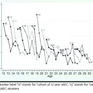 (PDF) Individuals' Victimization Patterns over Time