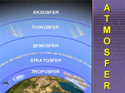 Atmosfer Dan Fungsinya Katalog Geografi