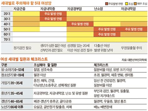 건강한 당신 여성 생애주기별 관리 중앙일보