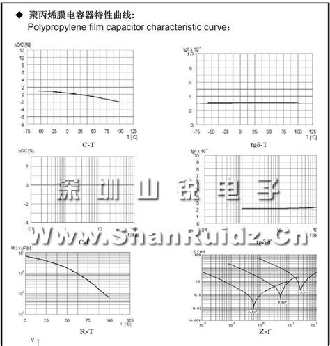 厂家直销薄膜电容器CBB81 1.6KV 122J_电子元器件_维库仪器仪表网