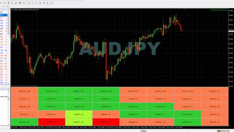 Dynamic Dashboard Matrix Forex Factory