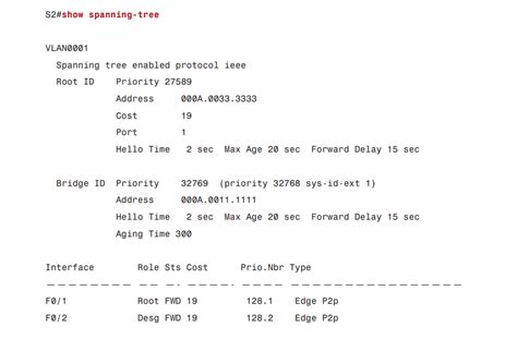 STP Concepts | Online Cisco CCNA Trainer | USA CANADA UK