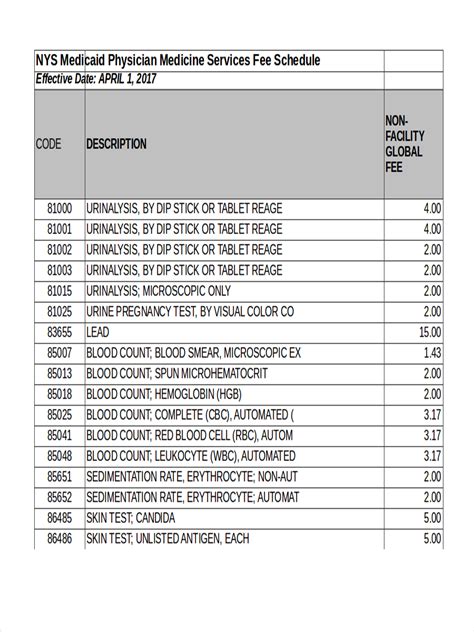 2025 Medicare Fee Schedule Download Aiden Lindsay