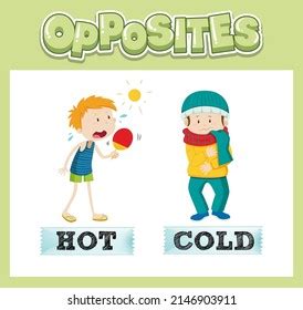 Opposite English Words Hot Cold Illustration Stock Vector Royalty Free Shutterstock