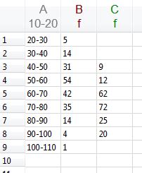 entering grouped data