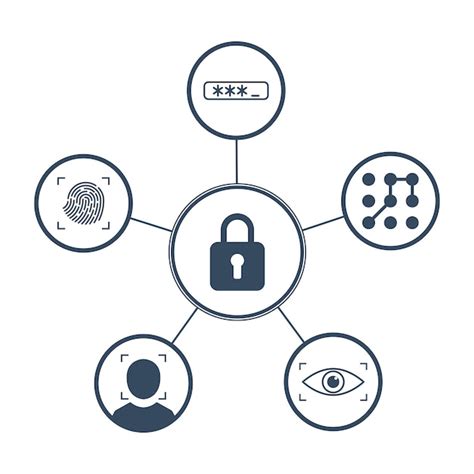 Premium Vector Cyber Security Concept Ways To Lock Or Unlock