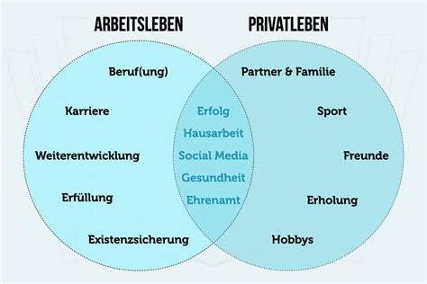 Work Life Blending Bedeutung Vor And Nachteile Tipps