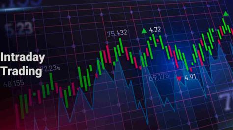 intraday trading  time cycle     minutes chart