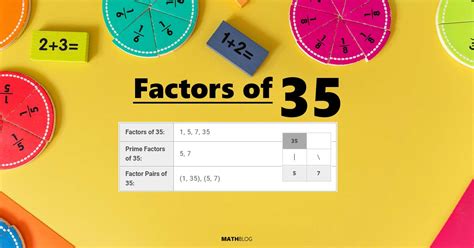 Factors Of 35 With Prime Factorization Factor Pairs And Factor Tree