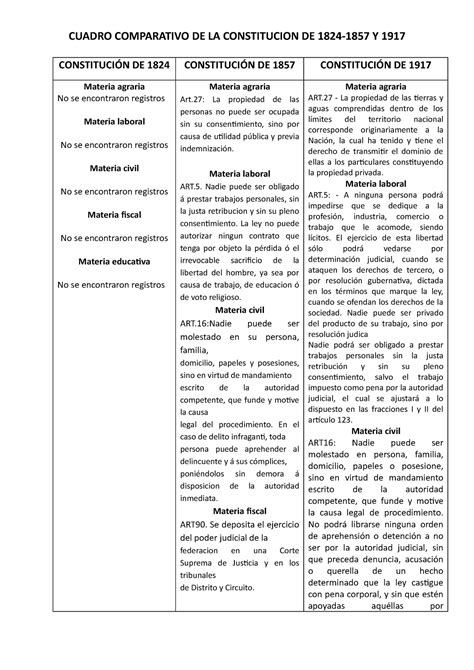 Cuadro Comparativo De La Constitucion Politica De Colombia Pdmrea