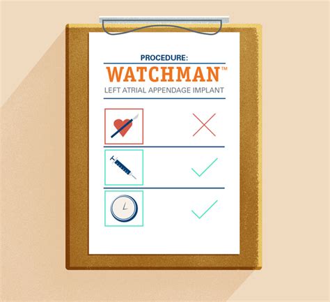 About WATCHMAN