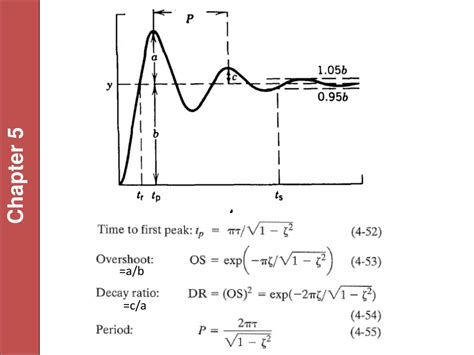 Ppt First Order Transfer Function Powerpoint Presentation Free