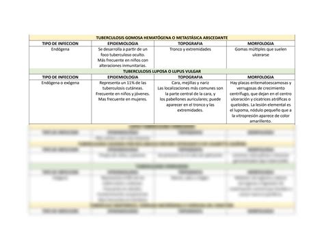 SOLUTION Clasificacion De La Tuberculosis Cutanea Studypool