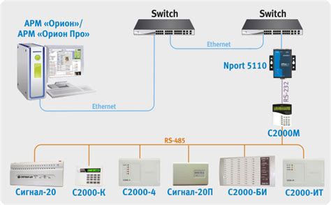 настройка moxa nport 5110
