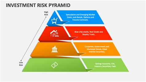 Safety Pyramid Powerpoint