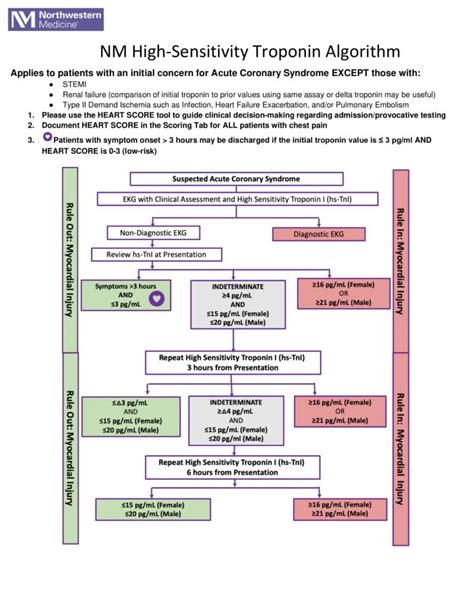 Changes To Troponin Assay From Troponin I To High Sensitivity Troponin