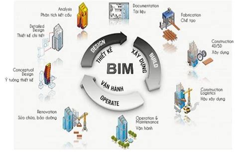 Bim TiẾt KiỆm ThỜi Gian CỦa ChuyÊn Gia Aec VÀ GiẢm RỦi Ro NhƯ ThẾ NÀo