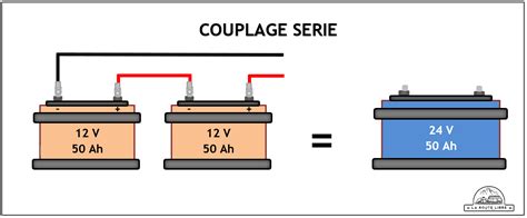 Guide Technique N La Batterie Le Coeur Du Syst Me La Route Libre