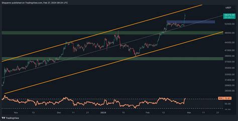 Uzmanların Bitcoin Analizi ve Yorumları Yükseliş Devam Edecek mi