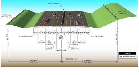 Sr Floridas Mainline Turnpike Widening From Sr Interchange To