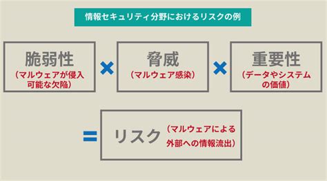 脆弱性やセキュリティリスクへの効果的な対処法とは サイバーセキュリティ情報局