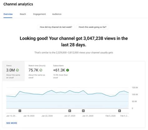 YouTube Analytics 6 Tips To Using Data To Inform Your Future Videos