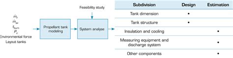 Scielo Brasil A Multi Step Sequential System Optimization Design