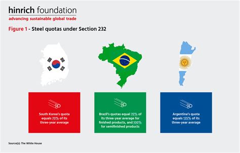 Quotas Make A Comeback In Us Trade Policy Articles Hinrich Foundation