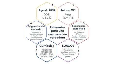 Igualdad De Género En Educación