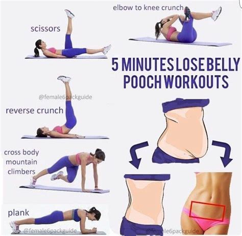 Lose The Pooch With This 5 Minutes Workout Abdos Bas Du Ventre