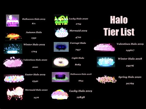Halo Tier List Royale High 2022