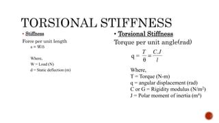 Torsional Vibrations Ppt