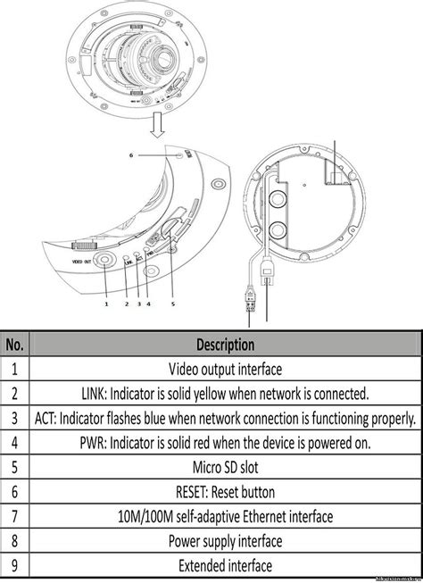 физическая кнопка сброса (Reset Button) на IP камерах - Неофициальный ...