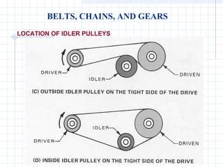 Gears and pulleys engineering diagrams