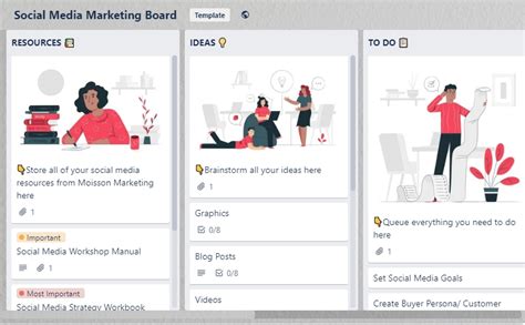 Our 16 Best Trello Board Template Examples Blue Cat Reports