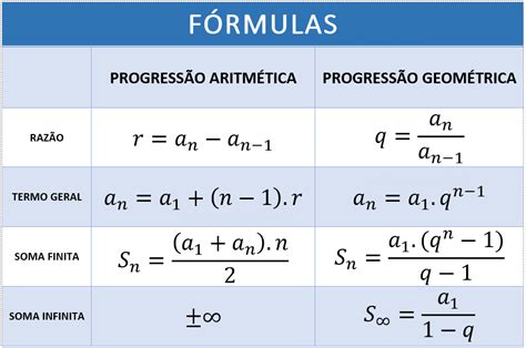 Progress O Aritm Tica E Progress O Geom Trica F Rmulas Infinittus