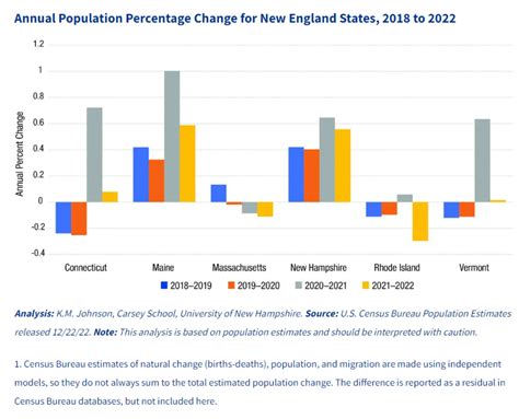 New Hampshire Population 2024 List Pru Leelah