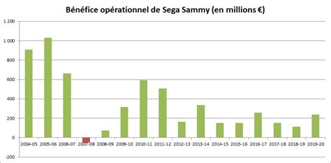 Oscar Lemaire On Twitter Koei Tecmo R Alise Une Nouvelle Ann E Record